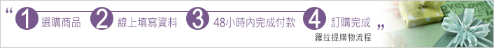 購物流程